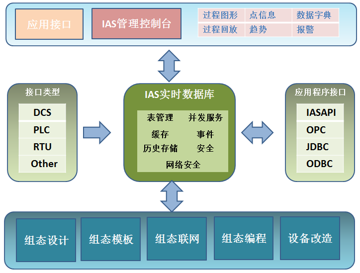 化工ERP軟件的移動應(yīng)用：隨時(shí)隨地掌控企業(yè)運(yùn)營