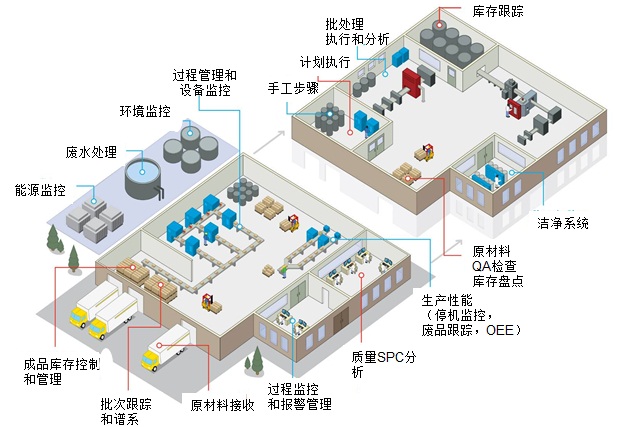 行業化工ERP系統選型：需重點關注哪些特性功能？