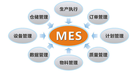離散制造與流程制造的MES系統，在功能上的差異有哪些？
